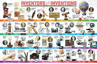 Plakát, Obraz - Great inventions, 91.5 × 61 cm