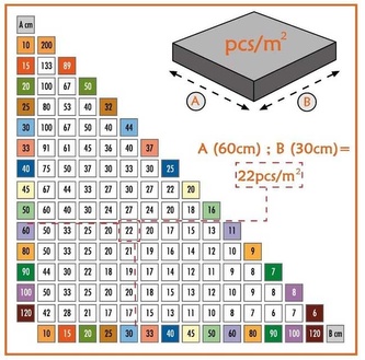 System Leveling - spony 1mm (500 ks)