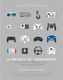 A History of Videogames