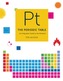 The Periodic Table