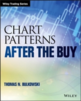 Chart Patterns