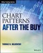 Chart Patterns