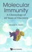 Molecular Immunity: A Chronology Of 60 Years Of Discovery
