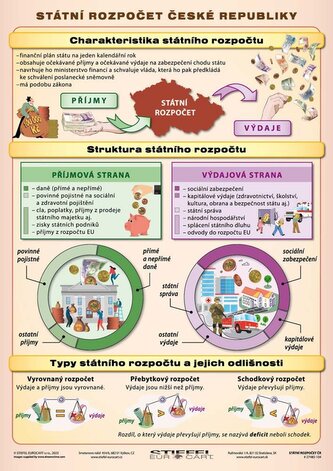 ČR - Státní rozpočet / Daňová soustava