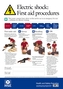 Electric shock poster (A2)
