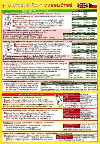 AJ Slovesné časy - Pomůcka pro školáky