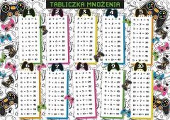 Podkładka na biurko - Tabliczka mnożenia pad