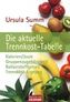 Die aktuelle Trennkosttabelle