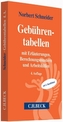 Gebührentabellen