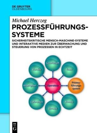 Prozessführungssysteme