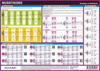 Musiktheorie, Infotafel