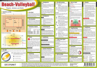 Beach-Volleyball, Infotafel