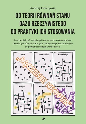 Od teorii równań stanu gazu rzeczywistego do praktyki ich stosowania Od teorii równań stanu gazu rzeczywistego do praktyki ich stosowania