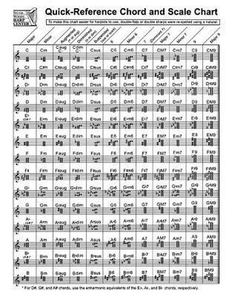 Quick-Reference Chord and Scale Chart: For Harp