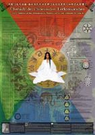 Übersicht der Chinesischen Tierkreiszeichen - Die 12 Tierkreise und ihre Einflussnahme auf Menschen und Zeit nach Großmeister W