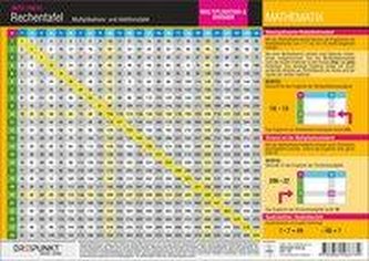 Rechentafel