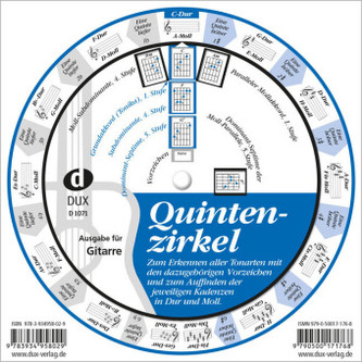 Quintenzirkel, Drehscheibe