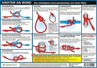 Knoten an Bord, Info-Tafel