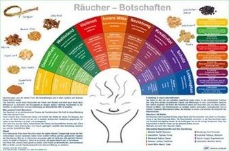 Räucher-Botschaften, 1 Poster