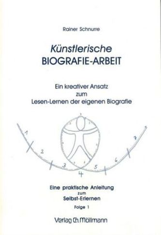 Künstlerische Biografie-Arbeit. Folge.1