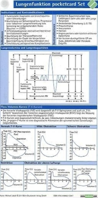 Lungenfunktions pocketcard Set, Kartenfächer