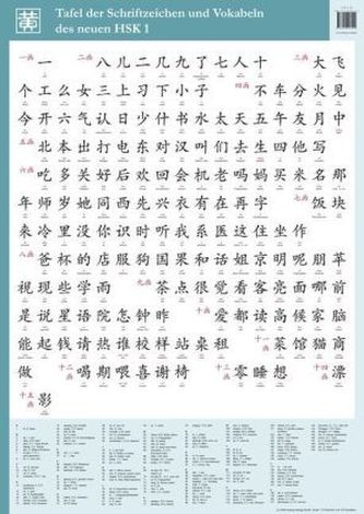 Tafel der Schriftzeichen und Vokabeln des neuen HSK 1