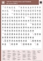 Tafel der Schriftzeichen und Vokabeln des neuen HSK 2