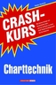 Crashkurs Charttechnik