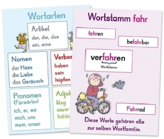 Deutsch-Wissen auf einen Blick, Klasse 3/4 (Poster) Deutsch-Wissen auf einen Blick, Klasse 3/4 (Poster)