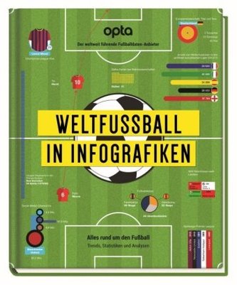 Weltfußball in Infografiken