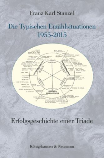 Die typischen Erzählsituationen 1955-2015
