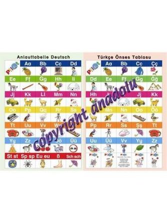 Anlauttabelle Deutsch / Türkçe Önses Tablosu, Poster