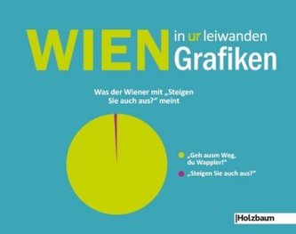 Wien in UR leiwanden Grafiken