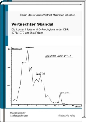 Vertuschter Skandal