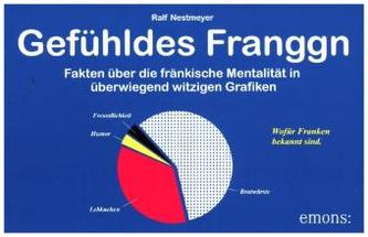 Gefühldes Franggn