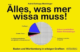Älles, was mer wissa muss!