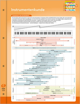 Instrumentenkunde Instrumentenkunde