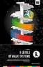 9 Levels of Value Systems