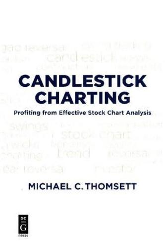 Candlestick Charting