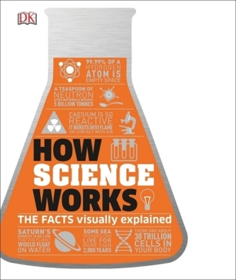 How Science Works How Science Works