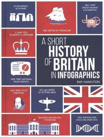 A Short History of the UK in Infographics