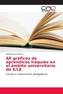 AE gráficos de aprendices iraquíes en el ámbito universitario de E/LE