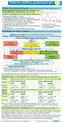 Diabetes mellitus pocketcard Set