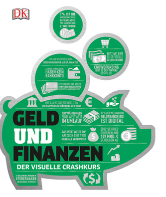 Geld und Finanzen