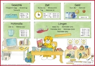 4. Schuljahr, Gewichte, Zeit, Geld, Hohlmaße, Längen, DIN-A1-Poster