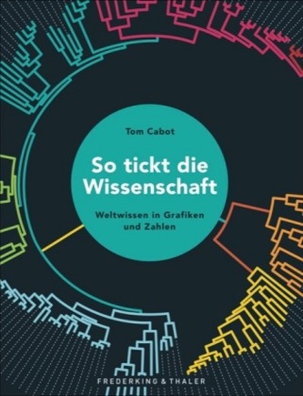 So tickt die Wissenschaft So tickt die Wissenschaft