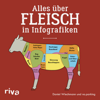 Alles über Fleisch in Infografiken Alles über Fleisch in Infografiken