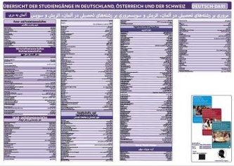 Deutsch-Dari Poster mit Studiengängen