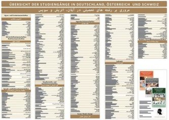 Übersicht der wichtigsten Studiengänge in Deutschland, Österreich und der Schweiz