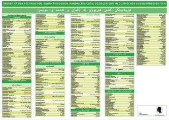 Deutsch-Sorani Poster der Ausbildungberufe in Deutschland